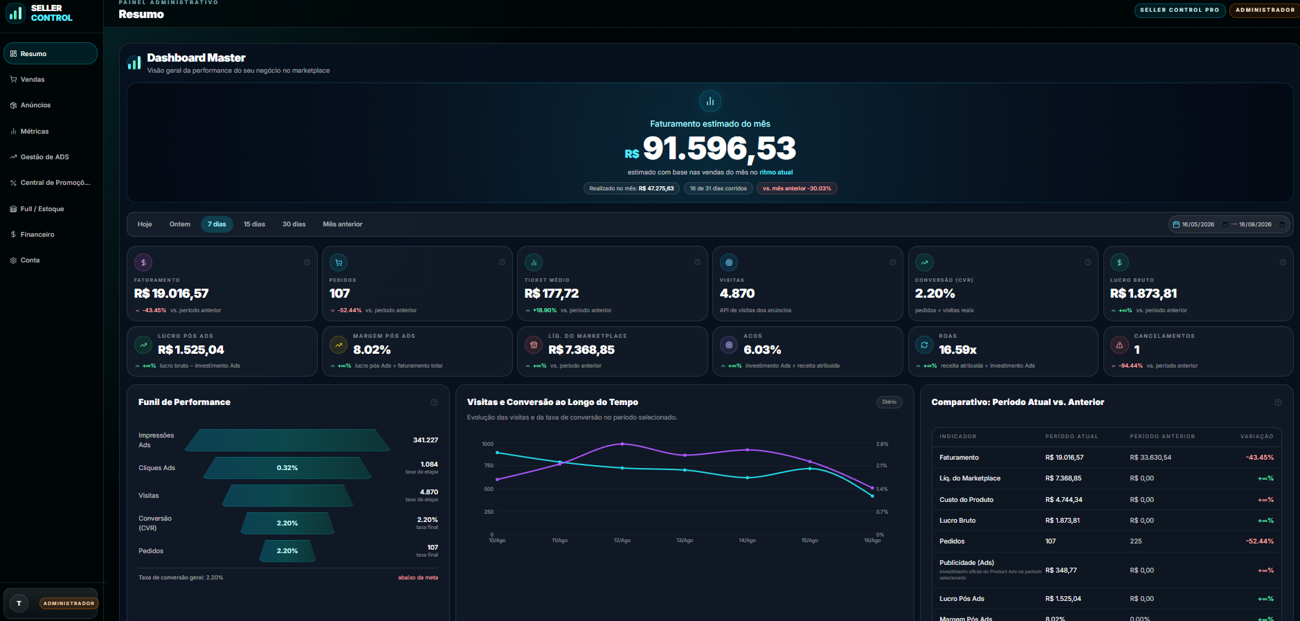 Prévia do dashboard Seller Control